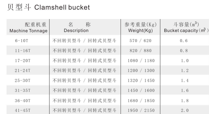 贝形斗参数