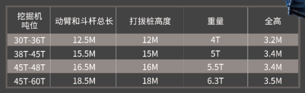 挖掘机打桩臂相关参数